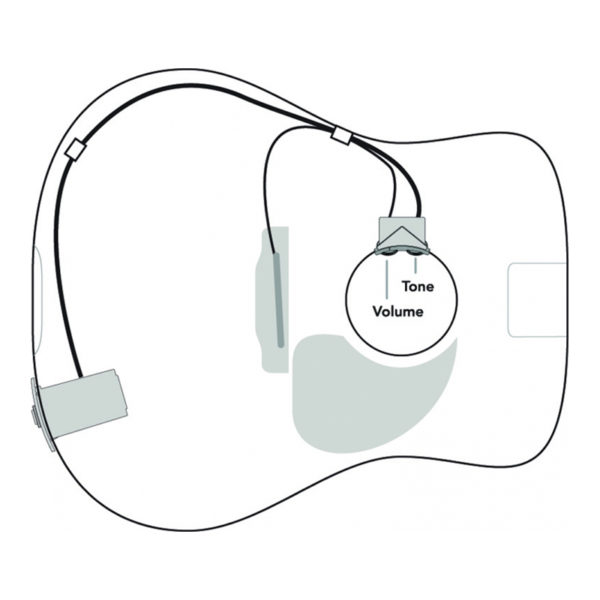 Sonitone diagram