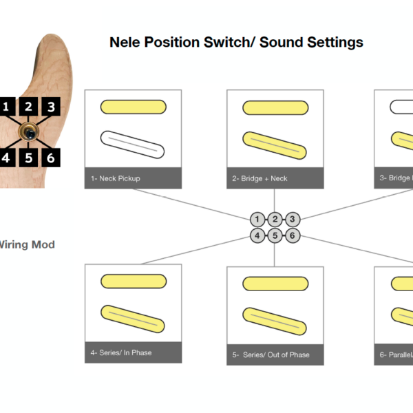 infographics about Nele Position Switch and Sound Settings