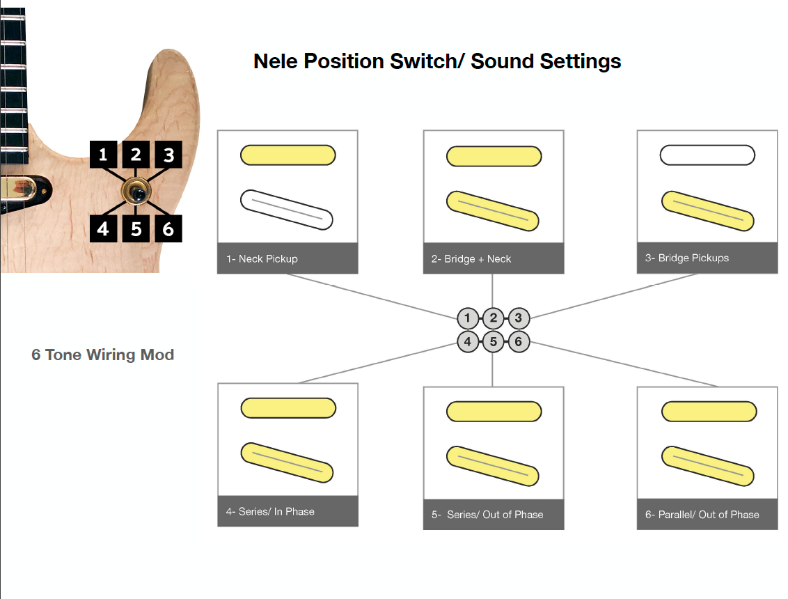 St Vincent Signature Guitar Wiring Diagram from www.washburn.com